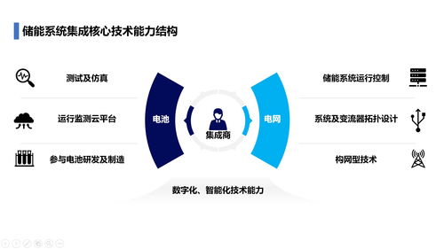数字化储能系统集成商的三条战线 电池、电网与数字能源的深度融合