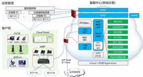 赋能企业通信更高效 浪潮企业通信inext产品正式发布