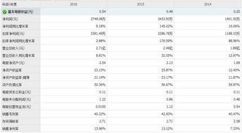 一周新股申购指南 11月20日至11月24日，信息系统集成服务潜力股来袭，下一个中签的可能就是你！
