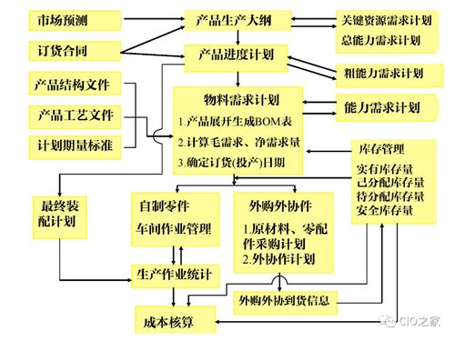 工赋开发者社区 解读IT/OT融合下的工业自动化与信息化系统集成体系