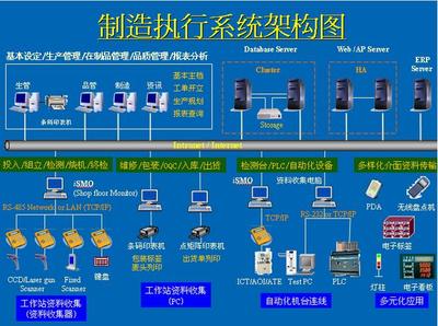 MES与ERP集成使用，你必须要搞懂这些东西！