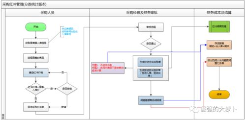 信息系统集成服务中系统产品的红冲与单价调整设计策略